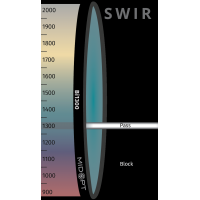 MidOpt Bi1300 Short-Wave Infrared Bandpass Filter